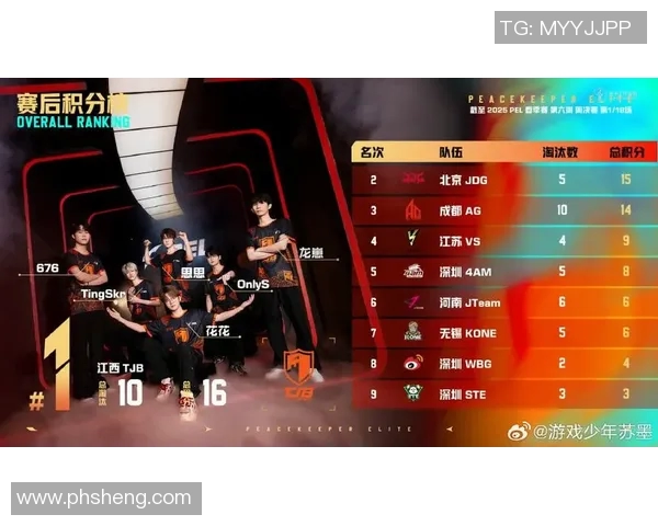 和平精英耐力排行榜最新出炉JDG战队稳居第一名