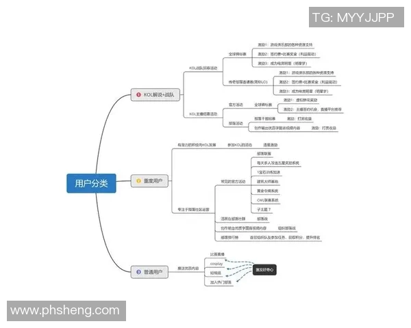 深入分析V5战队的运营策略与战术执行方法