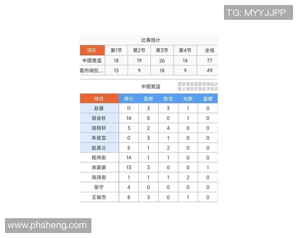 中国与委内瑞拉篮球对抗历史回顾及战绩分析 中国与委内瑞拉篮球对抗历史回顾及战绩分析